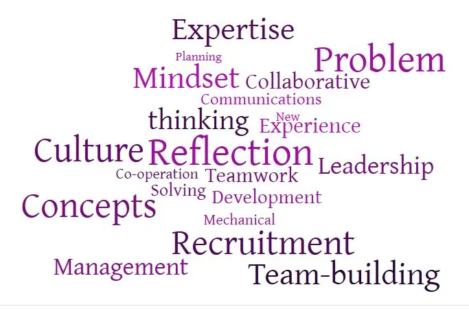Word cloud highlighting key themes like expertise, reflection, team building, and leadership in experiential learning.
