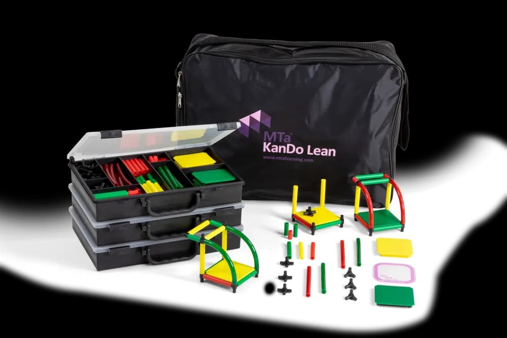A photograph of the MTa KanDo Lean kit showing the parts